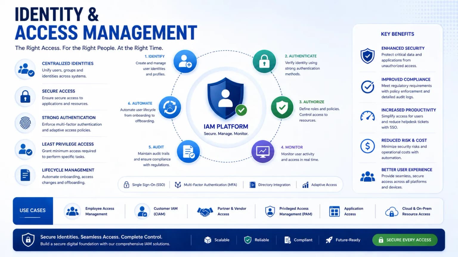 Identity & Access Management